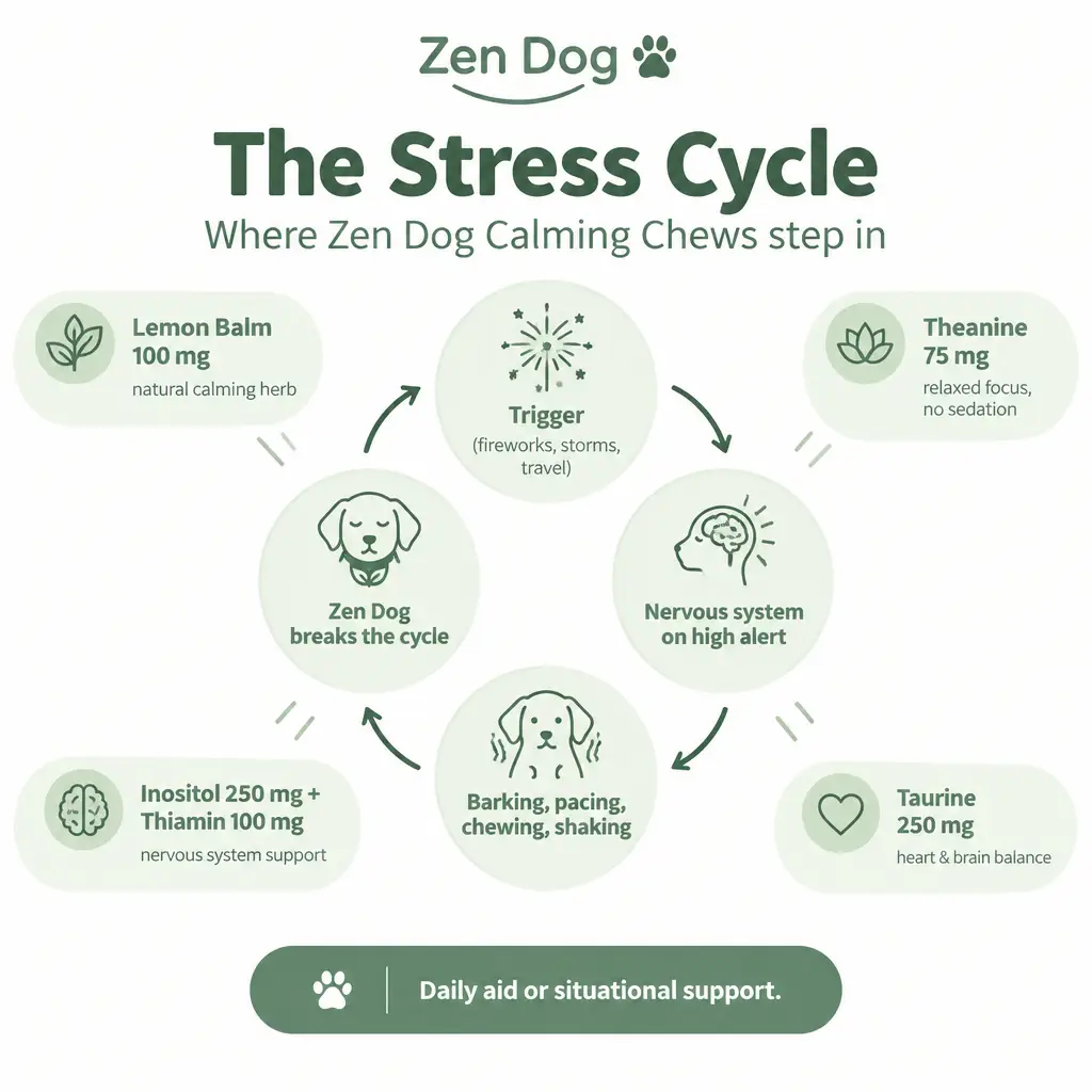 Zen Dog Calming Chews - Zen Dog