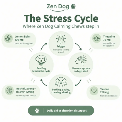 Zen Dog Calming Chews - Zen Dog