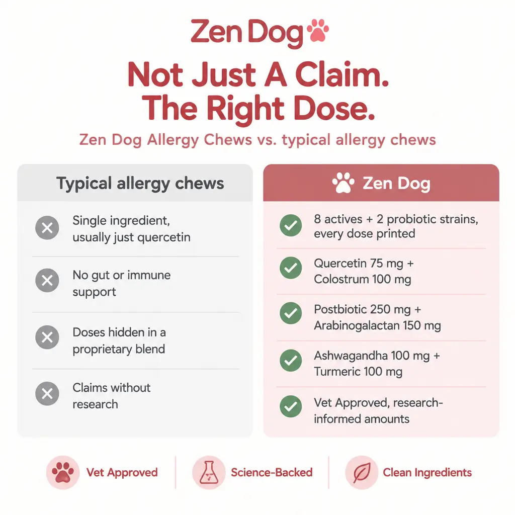 Zen Dog Allergy Chews - Zen Dog