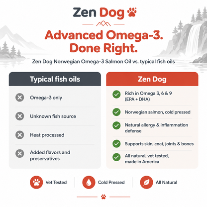 Zen Dog Norwegian Salmon Oil - Zen Dog